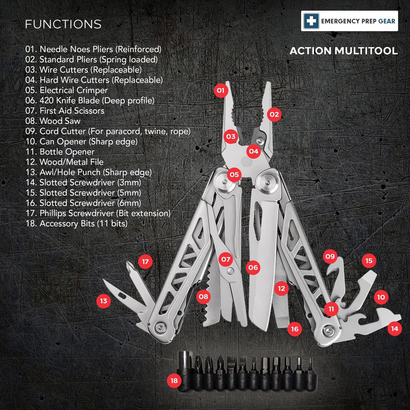 10 Real Uses for an 18-Tool Multitool