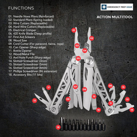 10 Real Uses for an 18-Tool Multitool